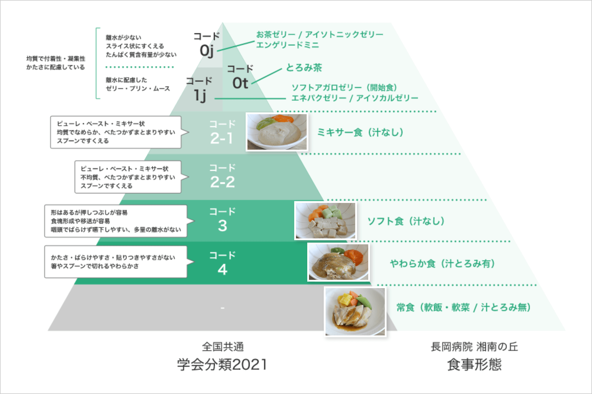 食事の取り組み